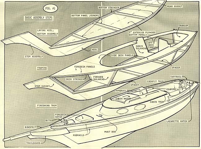 Small Shallow Draft Sailboat Plans