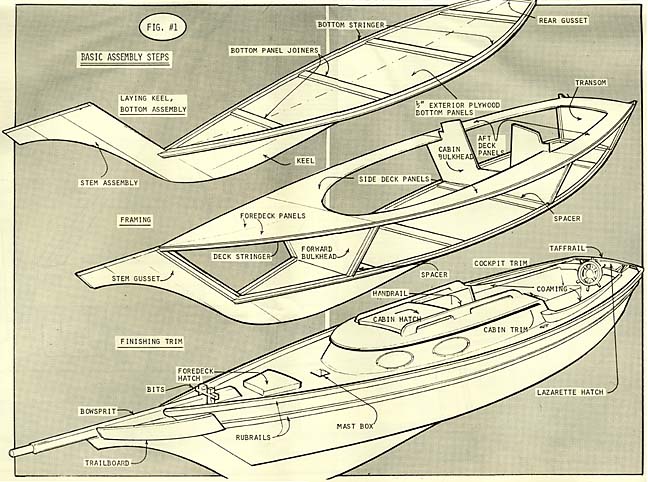 Pocket Cruiser Plans